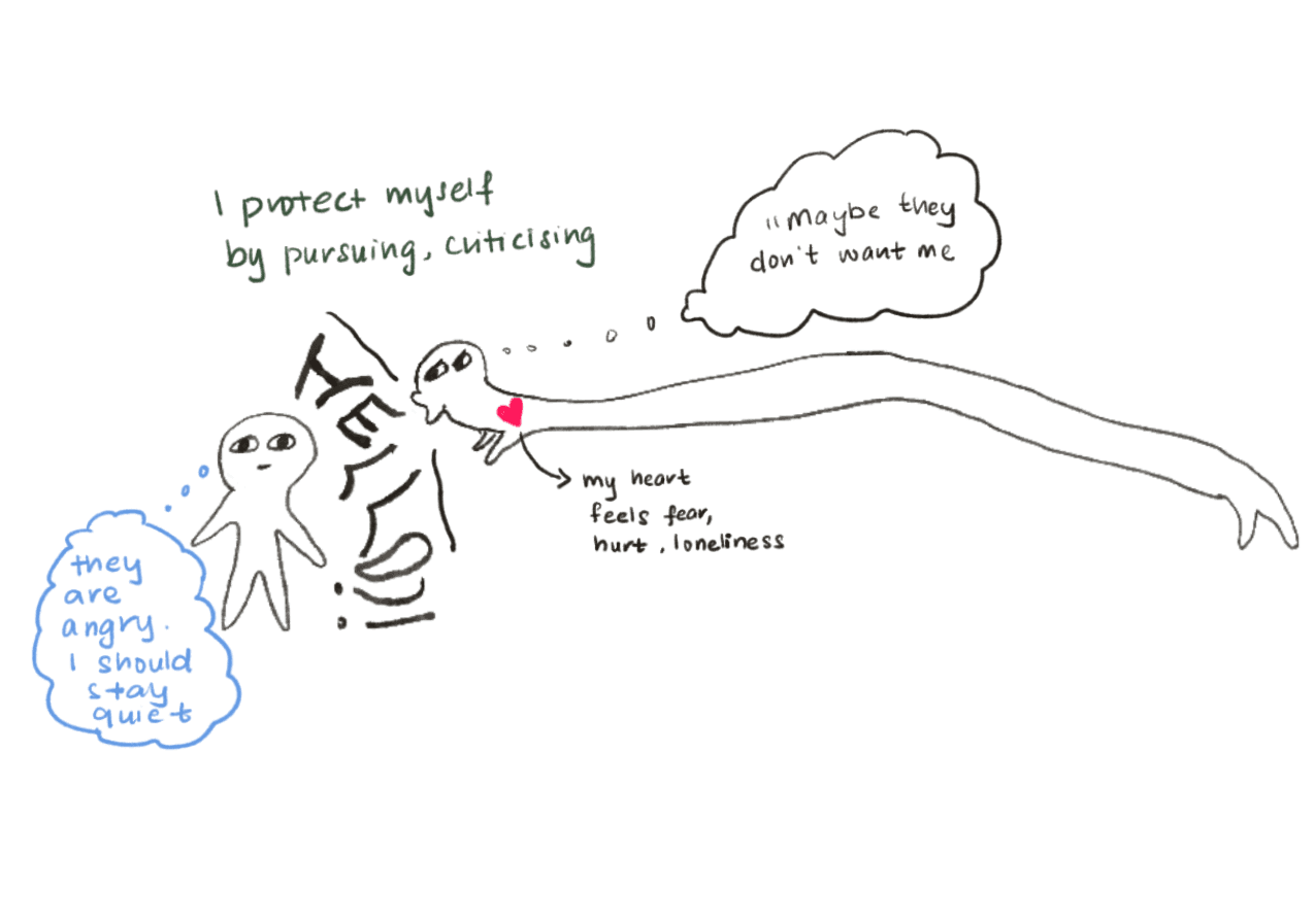 Illustration of a couple protecting themselves while feeling fear, hurt and loneliness beneath the conflict